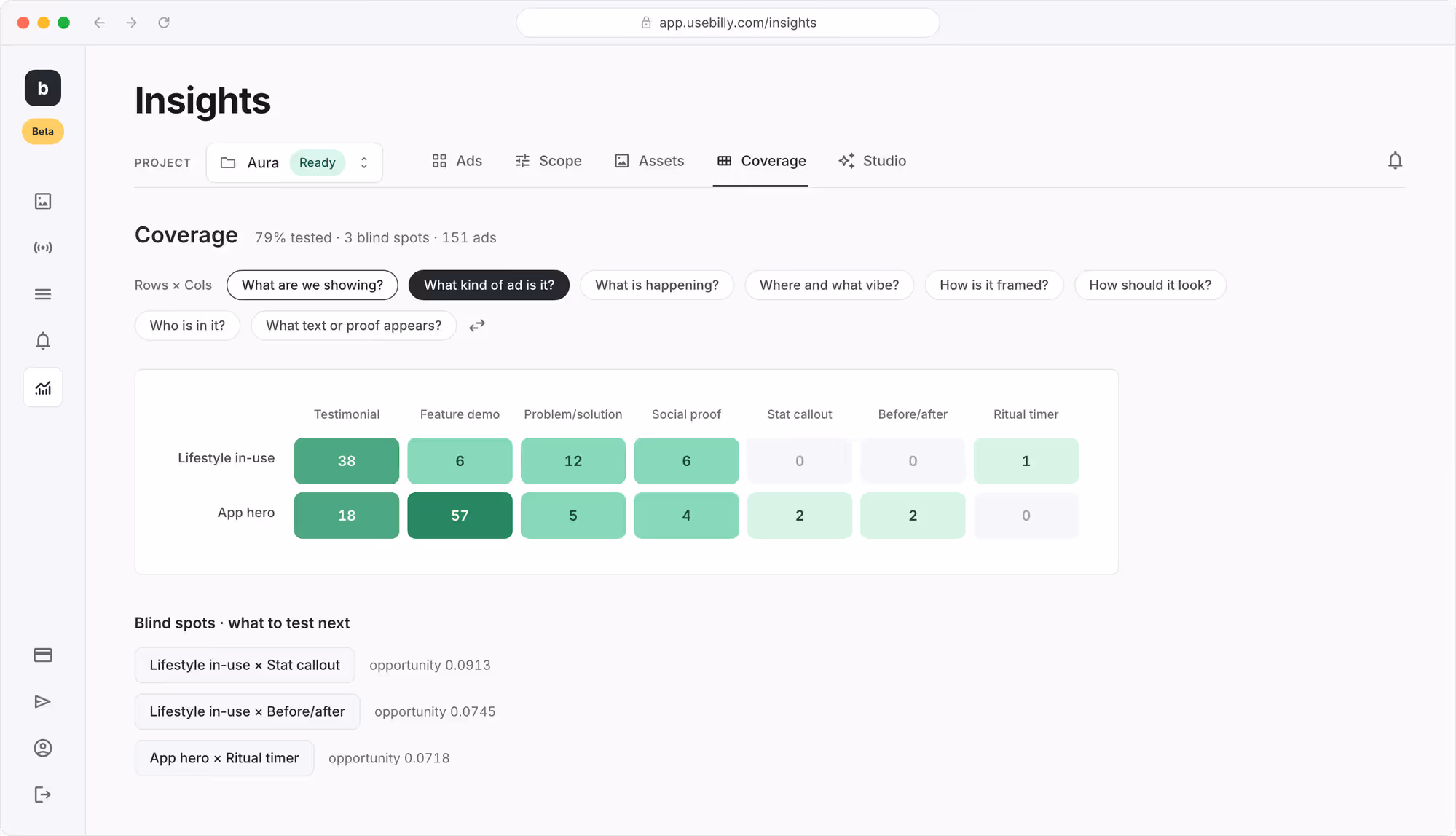 eyess insights coverage dashboard
